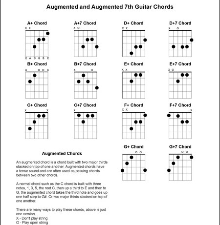 Augmented Triads And Seventh Chords Colorado Music Academy Blog
