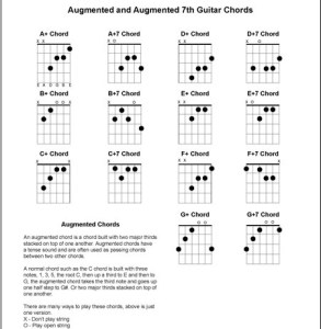 Augmented Chords